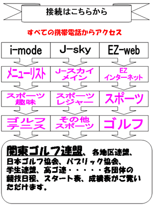 アクセス方法
